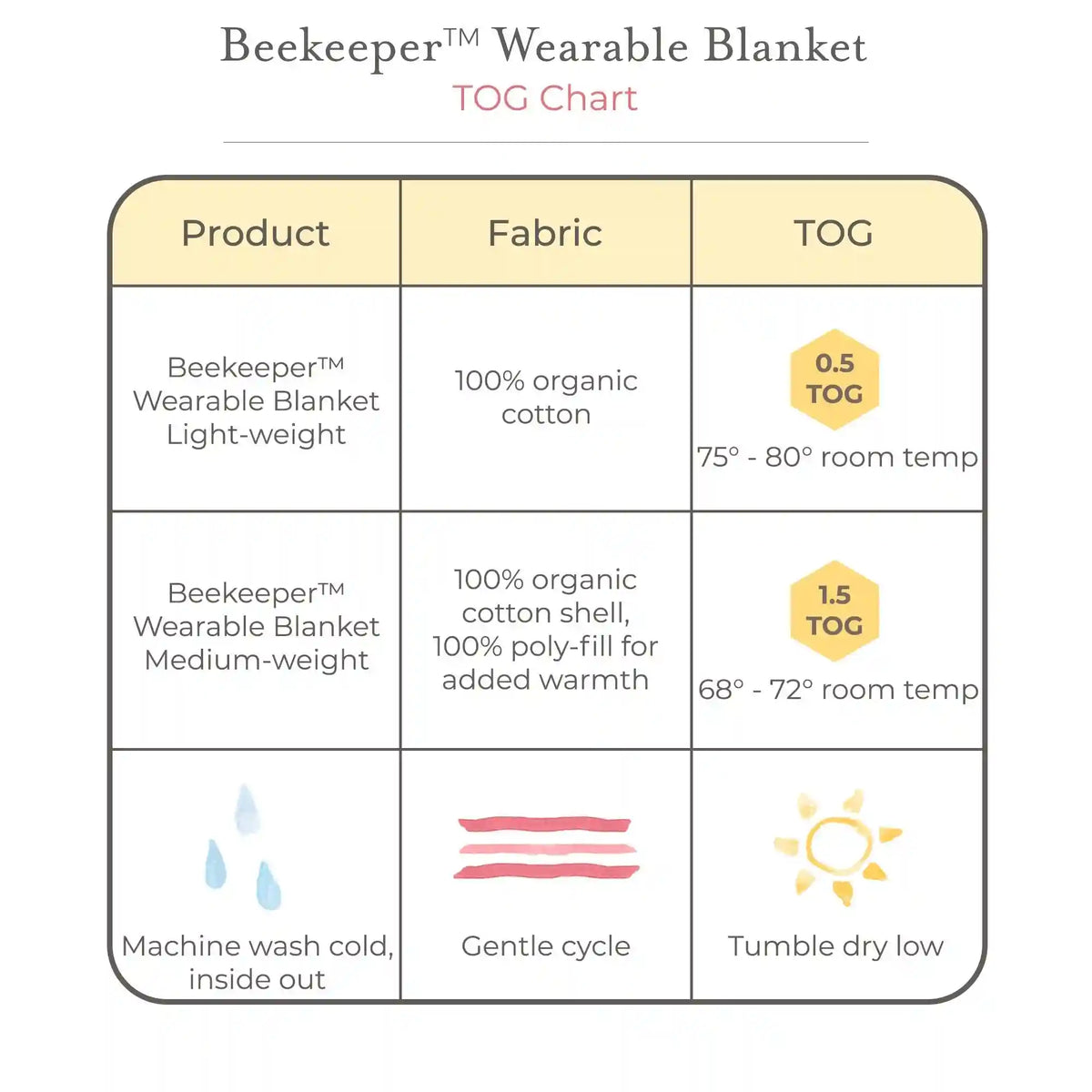 Golden Bee Organic Warmer Beekeeper™ Wearable Baby Blanket - Ranunculus